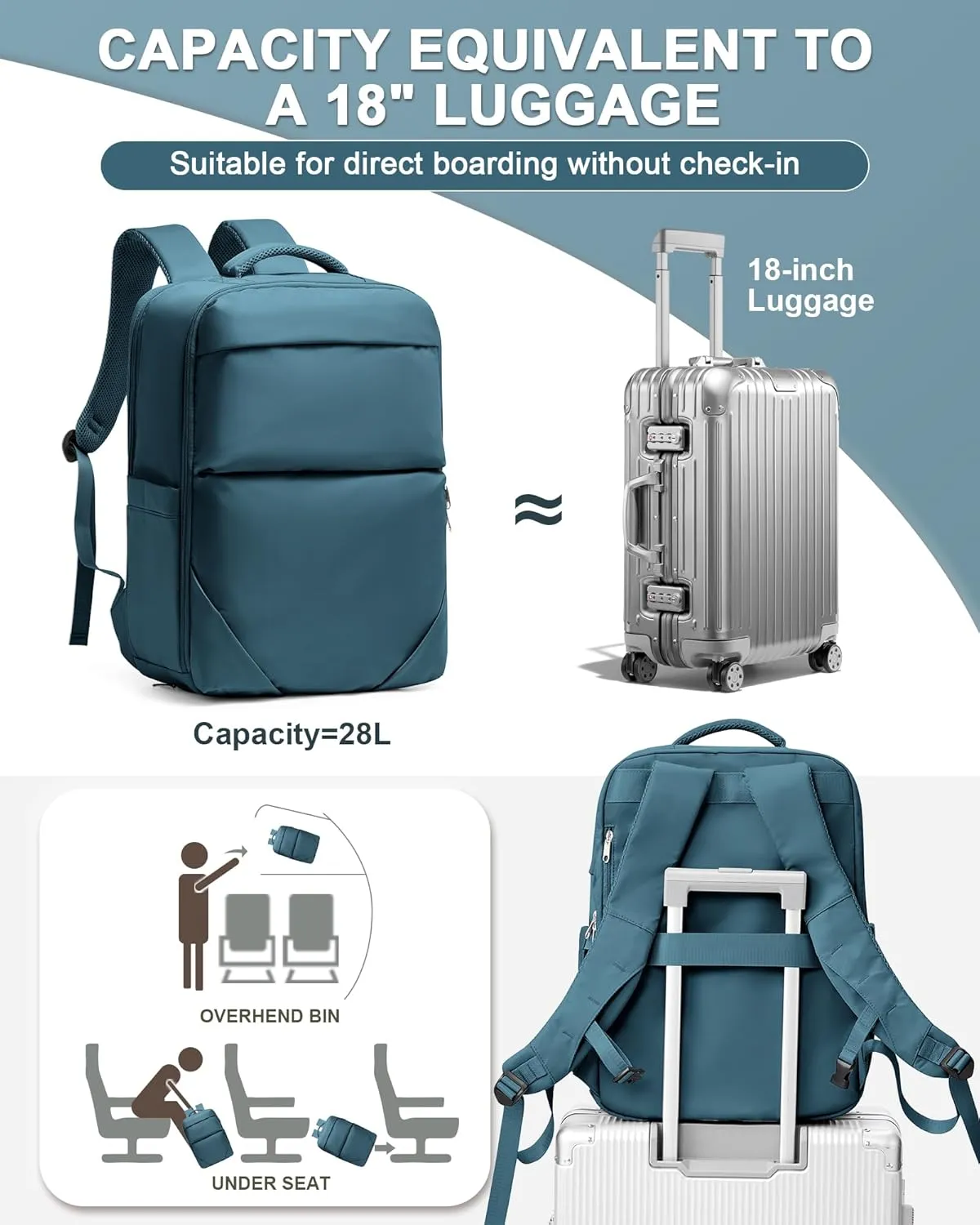 Large Travel Backpack - Carry On Flight Approved Mochila De Viaje For Women & Men - Airplane Personal Item Travel Bag - Peacock Blue