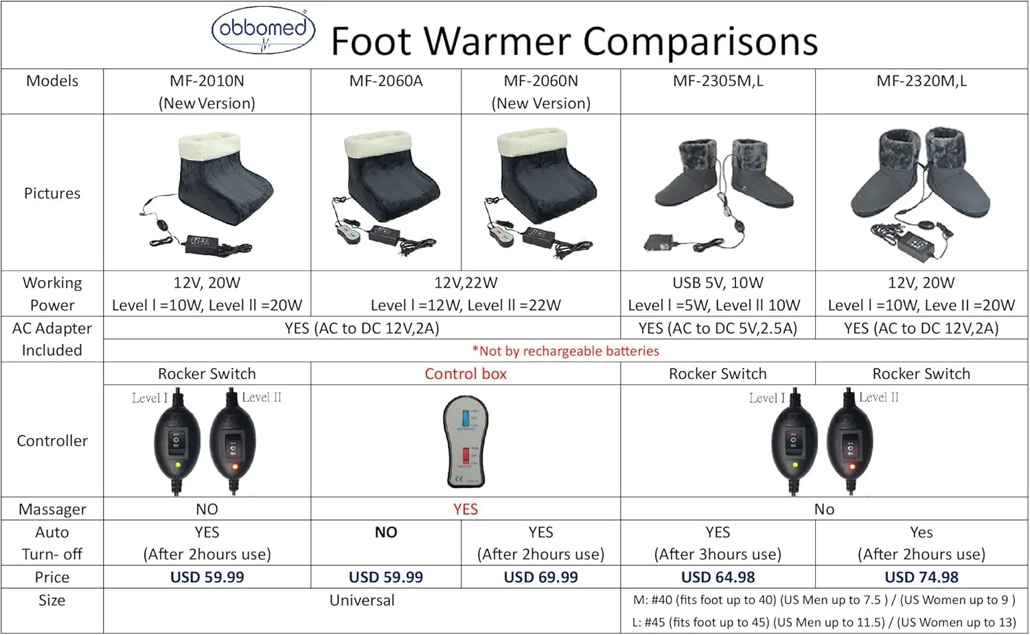 ObboMed MF-2060N Far Infrared Carbon Fiber Heated & Vibration Massage Foot Warmer/Boots/Slippers, 12V 22W – Auto Off