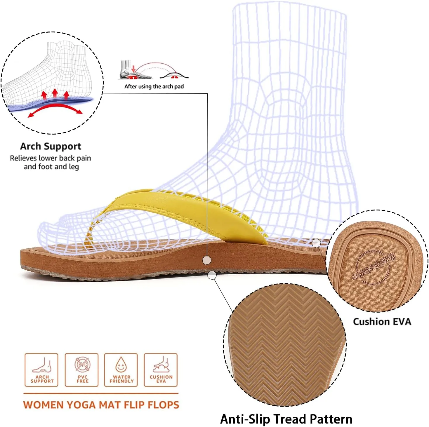 Saidoteto Women's Yoga Mat Flip Flops - Comfortable Lightweight Slip-On Sandals with Soft Thong Strap, Arch Support, and Quick-Drying, Water-Friendly Design for Summer & Beach