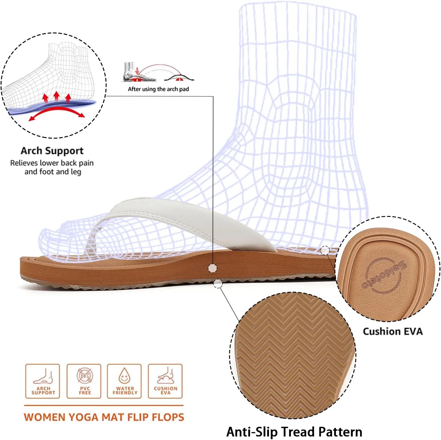 Saidoteto Women's Yoga Mat Flip Flops - Comfortable Lightweight Slip-On Sandals with Soft Thong Strap, Arch Support, and Quick-Drying, Water-Friendly Design for Summer & Beach