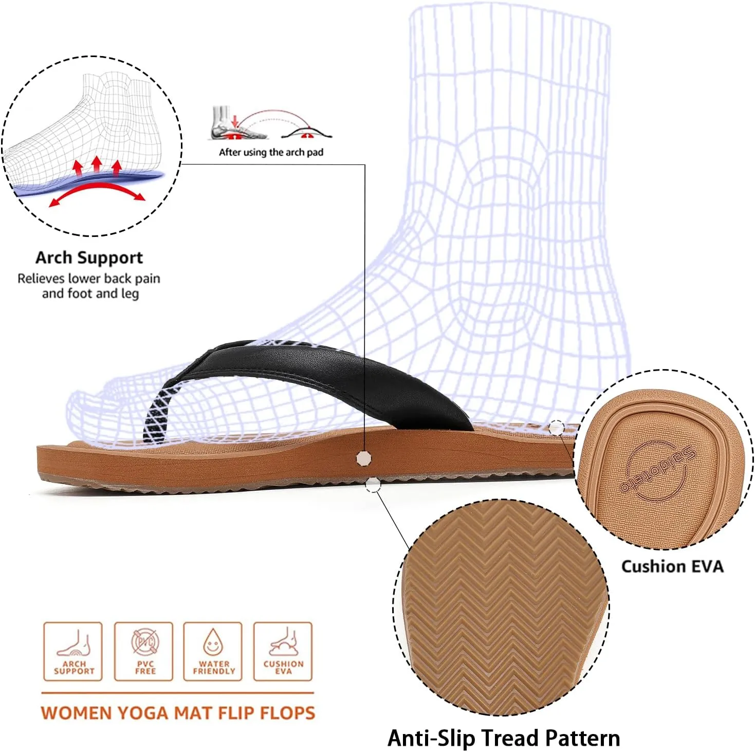Saidoteto Women's Yoga Mat Flip Flops - Comfortable Lightweight Slip-On Sandals with Soft Thong Strap, Arch Support, and Quick-Drying, Water-Friendly Design for Summer & Beach