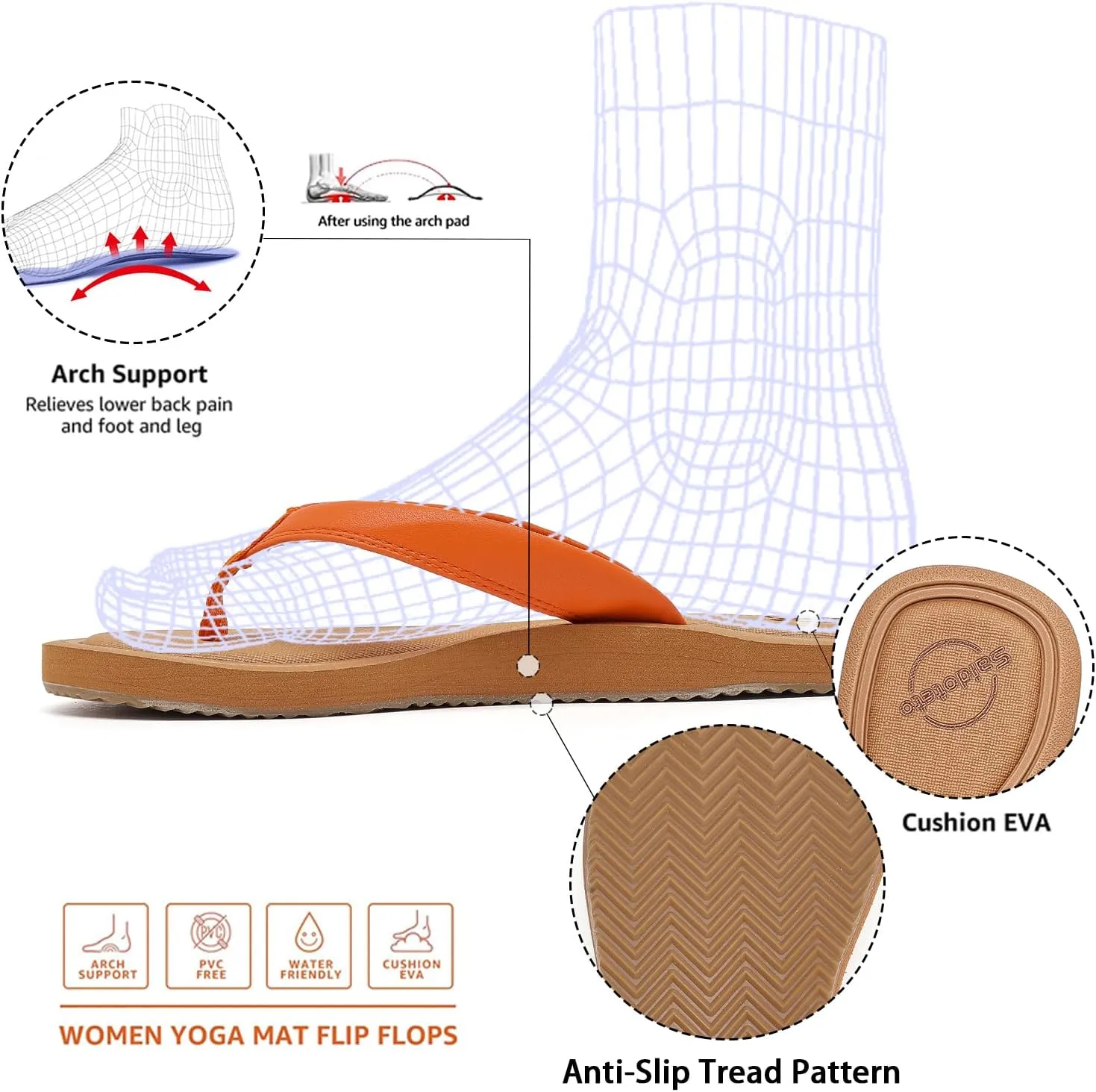 Saidoteto Women's Yoga Mat Flip Flops - Comfortable Lightweight Slip-On Sandals with Soft Thong Strap, Arch Support, and Quick-Drying, Water-Friendly Design for Summer & Beach